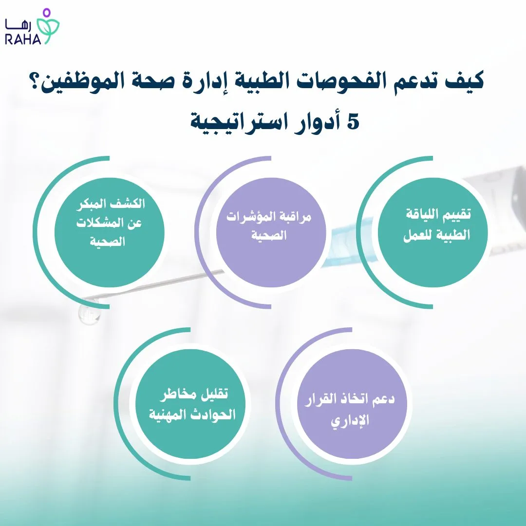 دور الفحوصات الطبية في إدارة صحة الموظفين